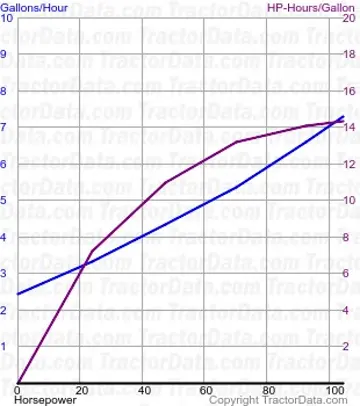 2675 测试 1309 的燃油消耗