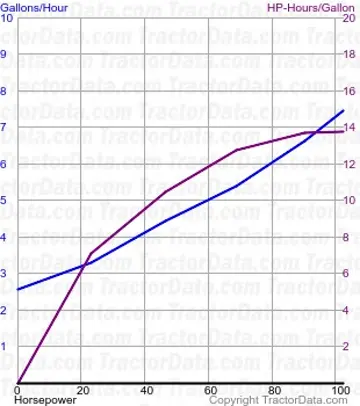 2675 测试1321的燃油消耗