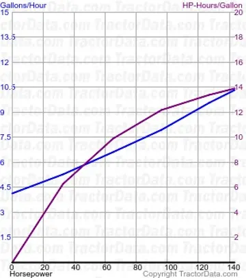 2745 测试 1311 的燃油消耗
