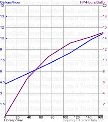 2775 测试 1278 的燃油消耗