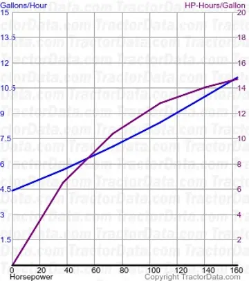 2775 测试 1389 的燃油消耗