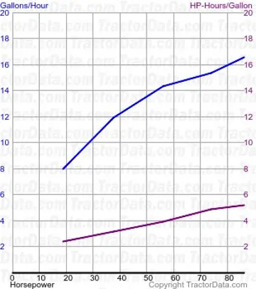 测试171的3075燃料消耗