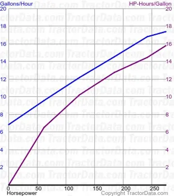 4880 测试1344的燃料消耗