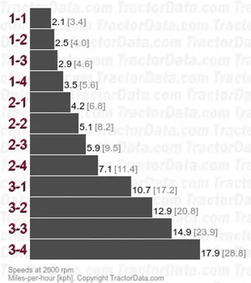 4880 种档位
