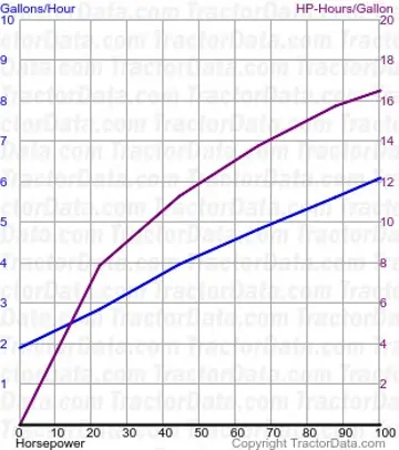 6270 测试 303 的燃油消耗