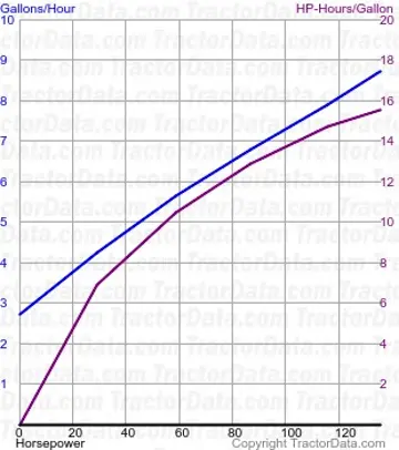 8220 测试318的燃油使用量