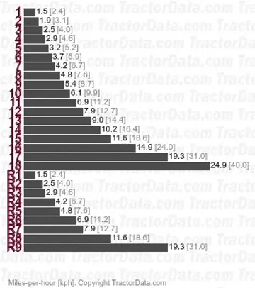 8240 cambio de potencia total