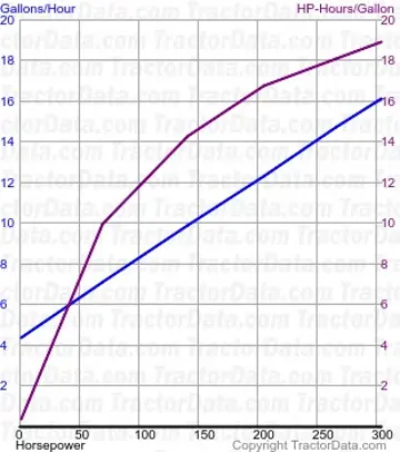 85E Kraftstoffverbrauch aus Test 226