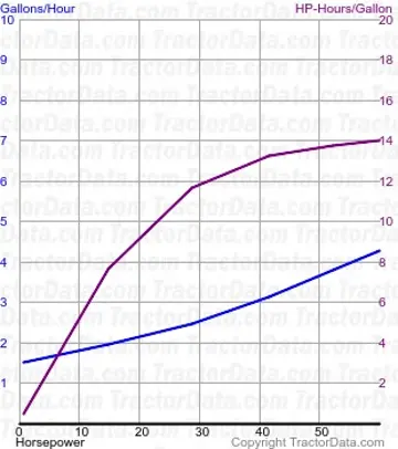 五十燃料使用来自测试240