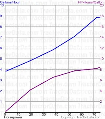 Consumo de combustível Sessenta e Cinco do teste 209