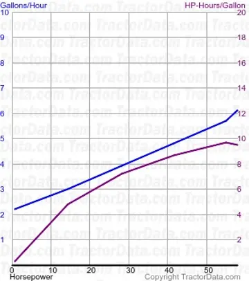 R5-Kraftstoffverbrauch aus Test 224