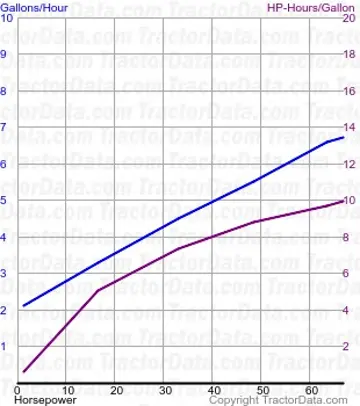 Kraftstoffverbrauch aus Test 545