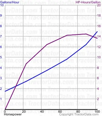 Consumo de combustível G705 do teste 835