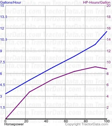 Consumo de combustível G705 do teste 836