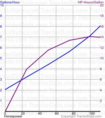Consumo de combustível G1000 do teste 974