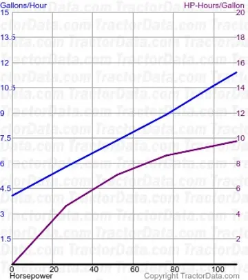 Consumo de combustível G1000 do teste 975