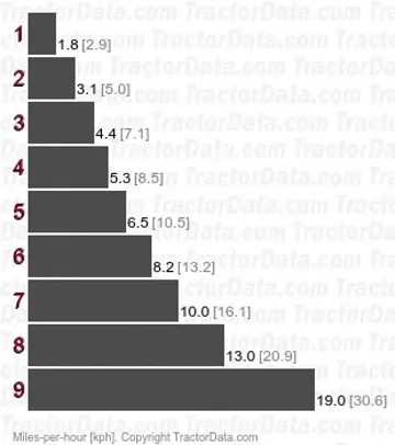 1700 velocidades