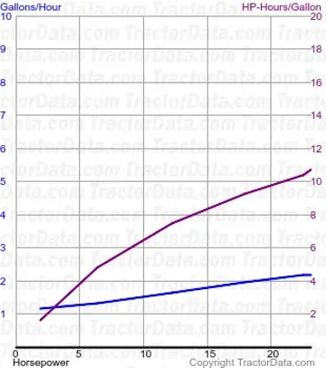 测试 392 的 TE-20 燃油使用情况