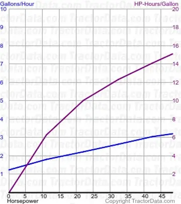 255 uso de combustível do teste 1176