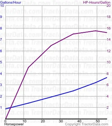 consumo de combustível 4/60 do teste 809