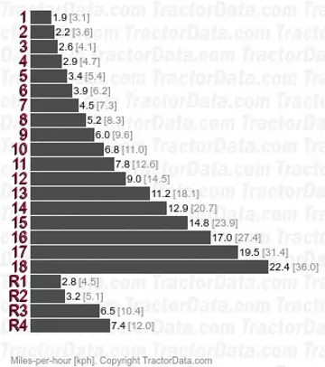 MX240 Magnum full power shift speeds