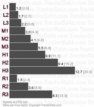 275 synchromesh speeds