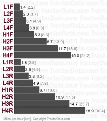 385 power shuttle speeds