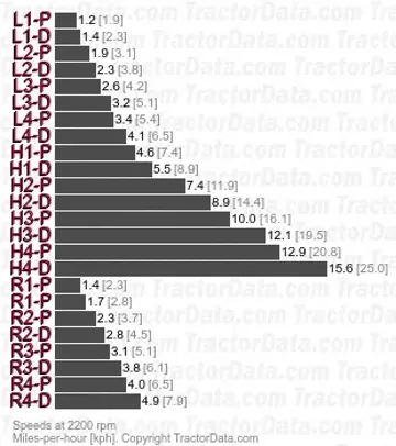 395 teilbare Lastschaltgänge