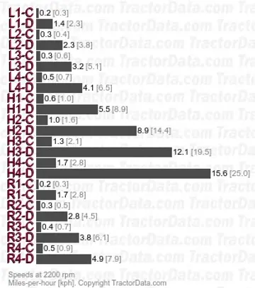 495 creeper speeds