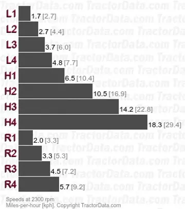595 partially synchronized speeds