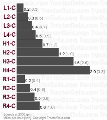 595 creeper speeds