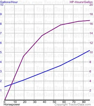 1594 consumo de combustível do teste 1546
