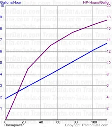 2096 测试 1549 的燃油消耗