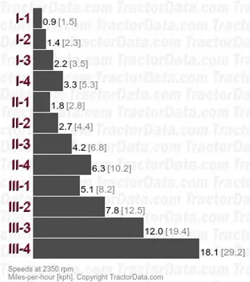 2130 velocidades sincronizadas parcialmente