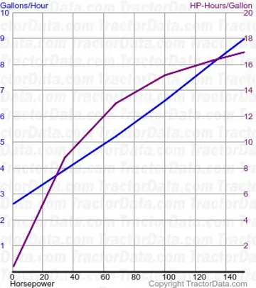 7120 consumo de combustível do teste 50