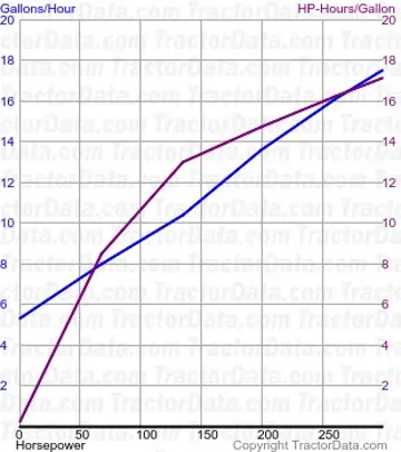 9270 测试 114 的燃油使用量