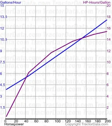 9330 Kraftstoffverbrauch aus Test 208