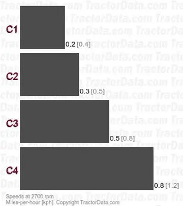 M5400  creeper speeds