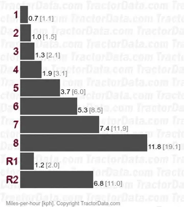 L175 velocidades de marcha