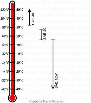 L200 Dieselmotorenöl-Diagramm