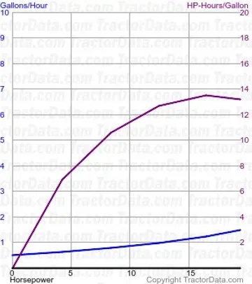 Consommation de carburant L210 du test 1071