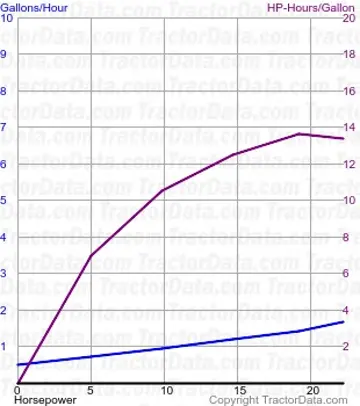 Consommation de carburant L245 du test 1283