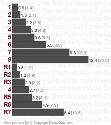 L275 gear speeds
