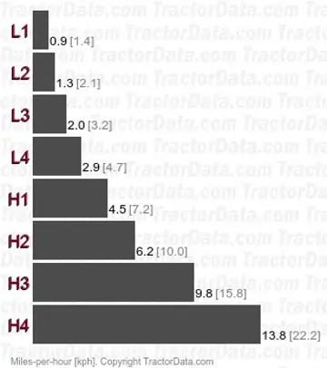 L2950 mechanical shuttle speeds