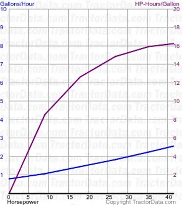 L4150 Kraftstoffverbrauch aus Test 1556