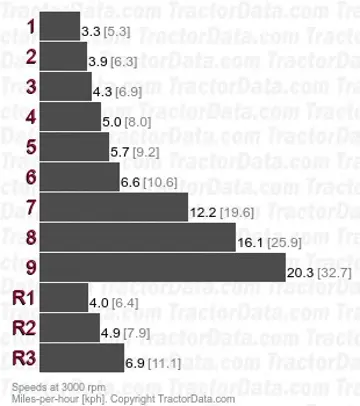 118 gear speeds