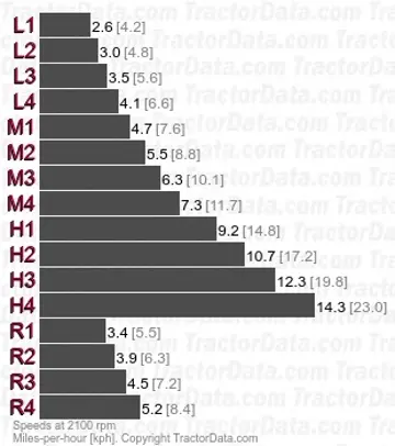 750 档位