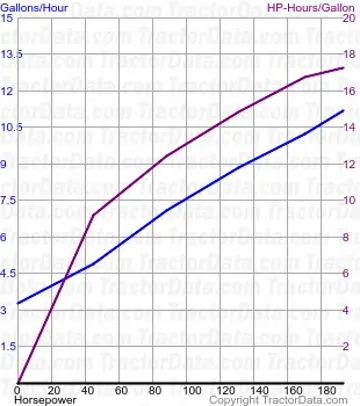 836 Kraftstoffverbrauch aus Test 1566