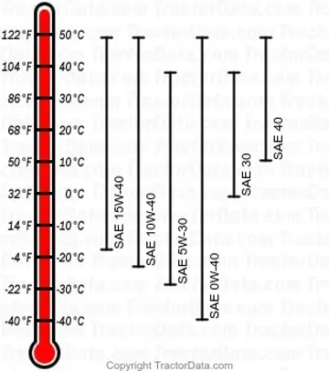 tabla de aceite diésel 9320