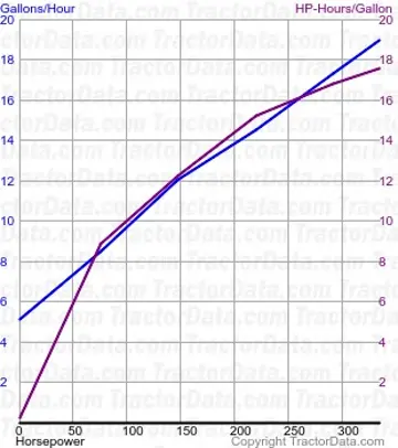 9320 consumo de combustível do teste 369